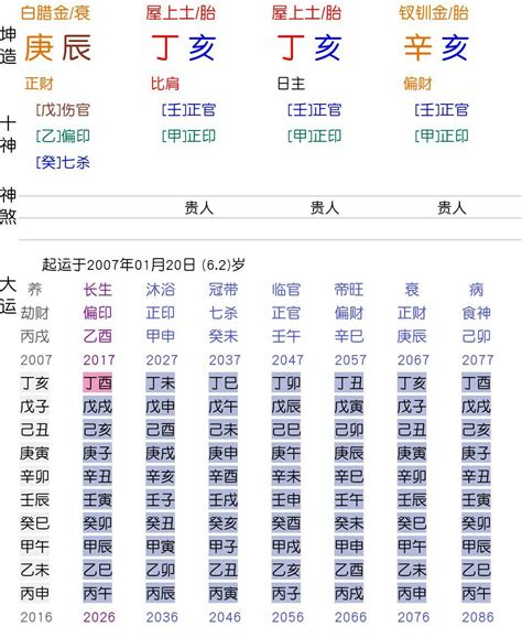 癸未日|癸未日柱三命通会论命 癸未日柱三命通会详解